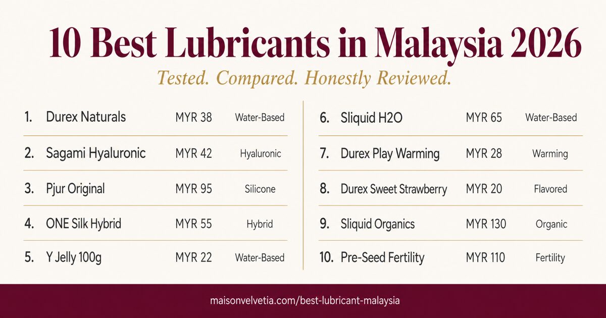 10 best lubricants in Malaysia 2026 comparison: brand, MYR price, and feature